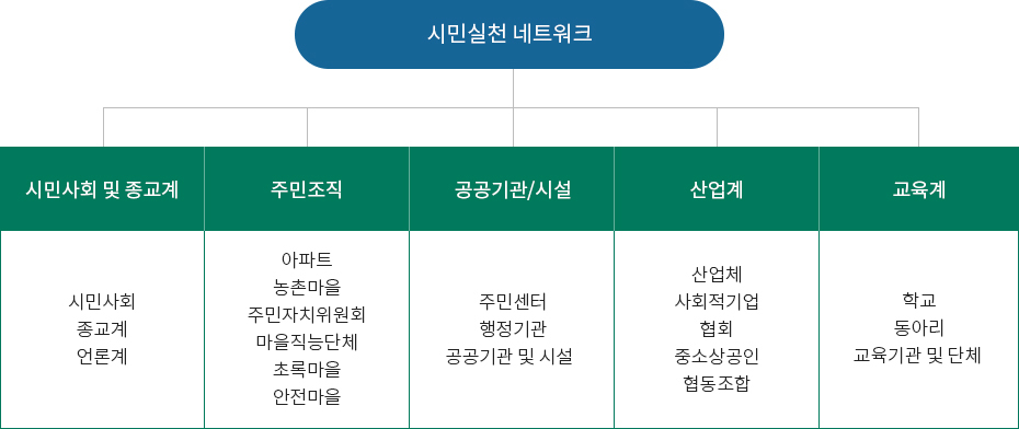 아래내용 참조