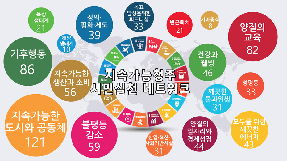 지속가능발전